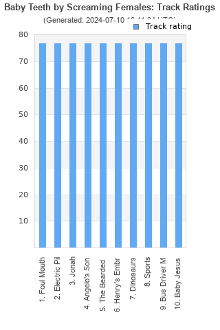 Track ratings