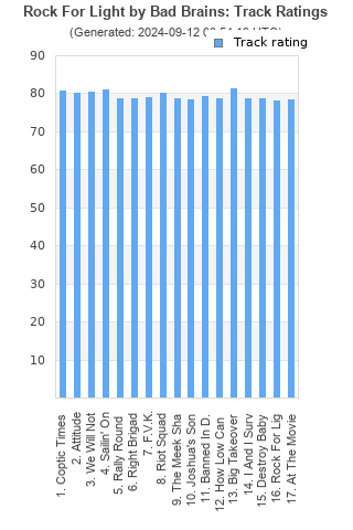 Track ratings