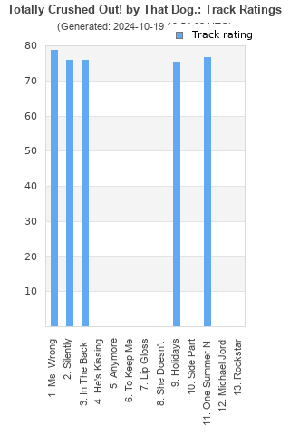 Track ratings