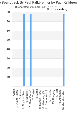 Track ratings