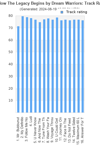 Track ratings