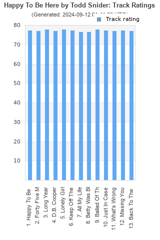 Track ratings