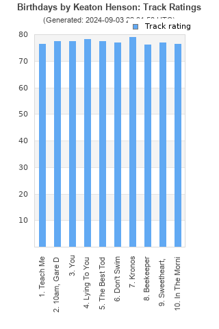 Track ratings