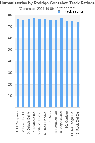 Track ratings