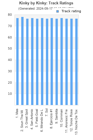 Track ratings