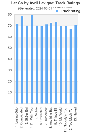 Track ratings