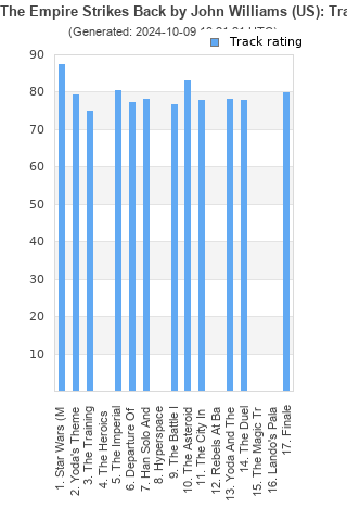 Track ratings