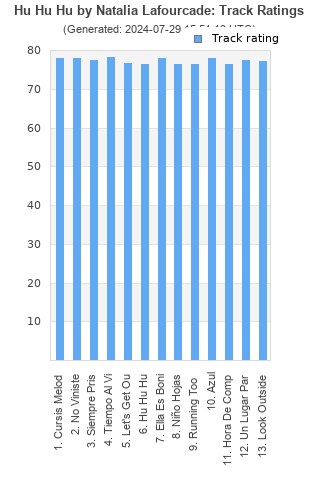 Track ratings