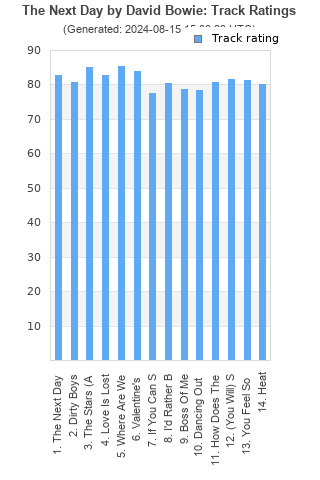 Track ratings