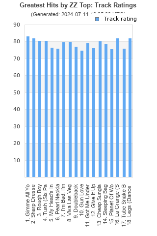 Track ratings