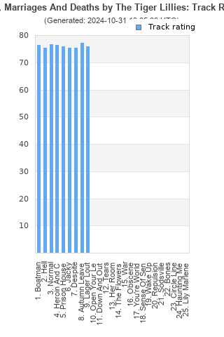 Track ratings