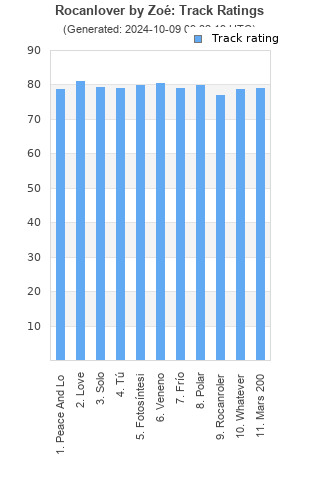 Track ratings