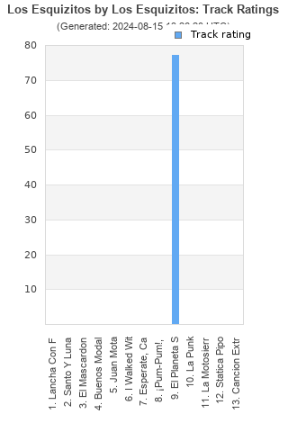 Track ratings