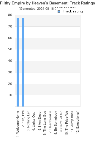 Track ratings