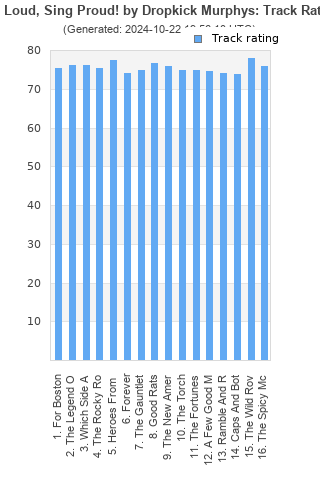 Track ratings