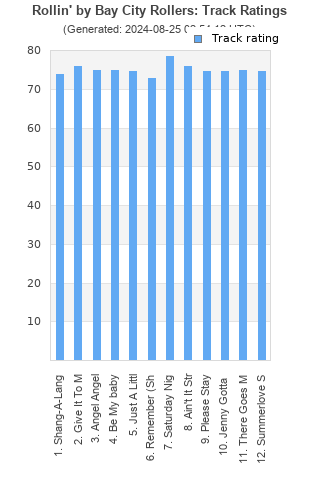 Track ratings