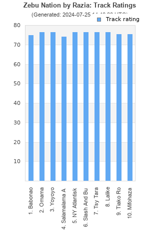 Track ratings