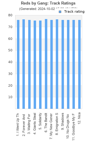 Track ratings