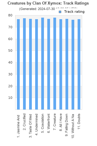 Track ratings