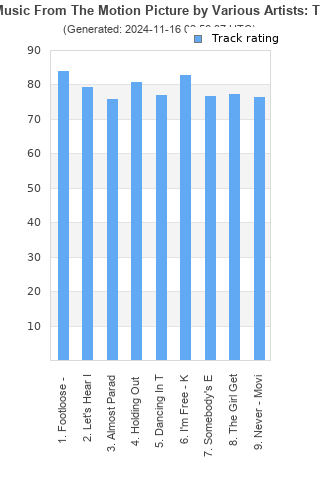 Track ratings