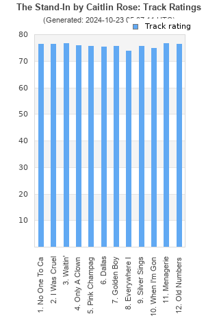 Track ratings