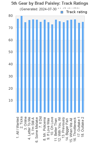 Track ratings