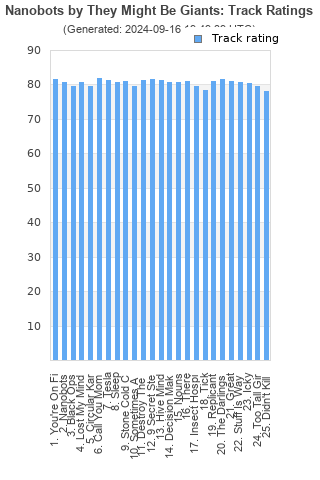 Track ratings