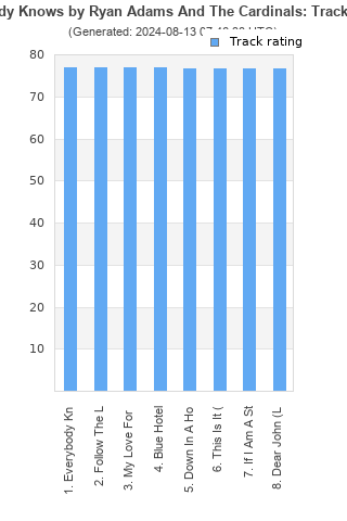 Track ratings