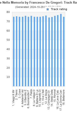 Track ratings