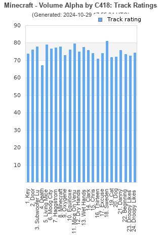 Track ratings