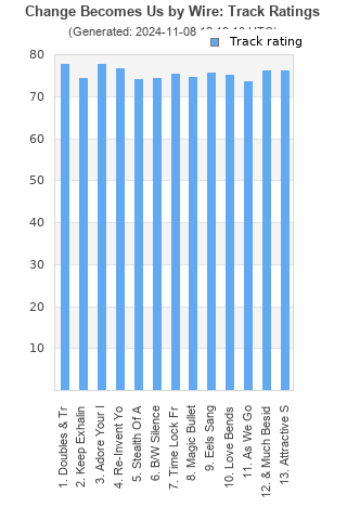 Track ratings