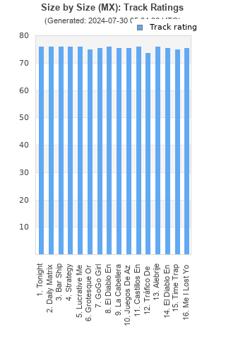 Track ratings