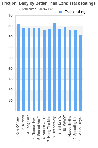 Track ratings