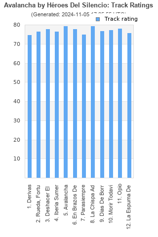 Track ratings