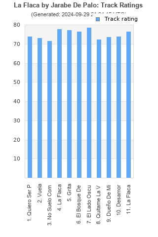 Track ratings