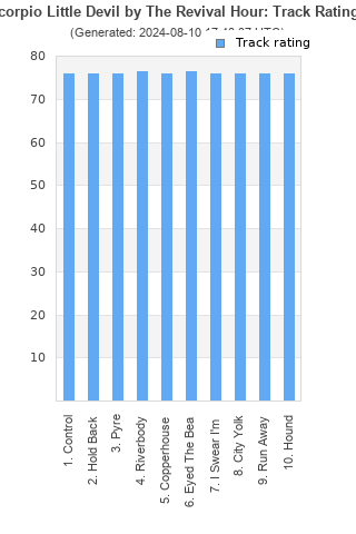 Track ratings