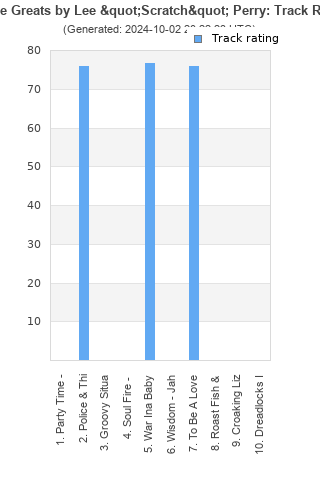 Track ratings