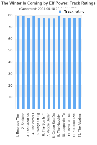 Track ratings