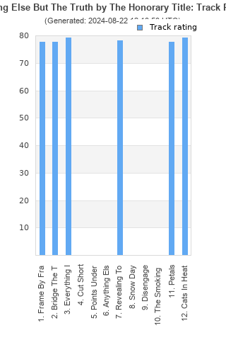 Track ratings