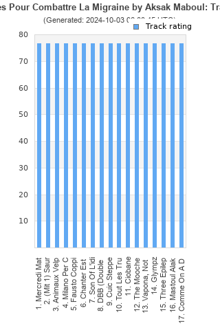 Track ratings