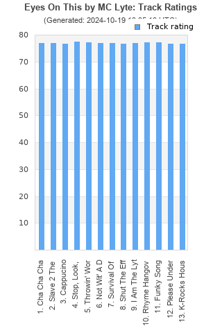 Track ratings