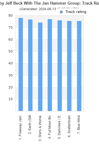 Track ratings