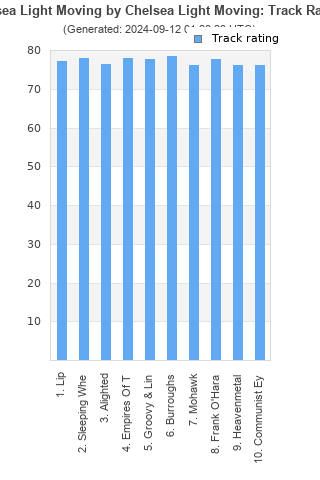 Track ratings