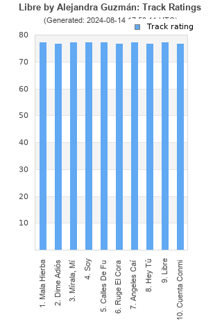 Track ratings