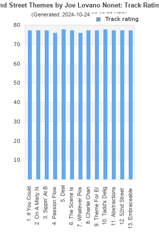 Track ratings