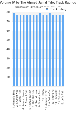 Track ratings