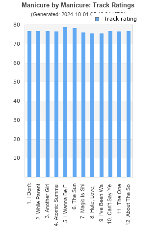 Track ratings