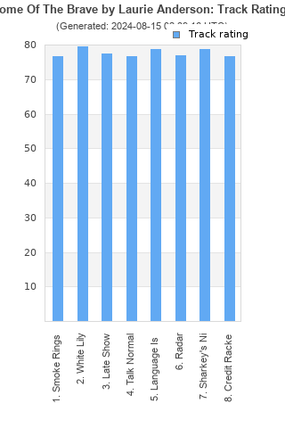 Track ratings