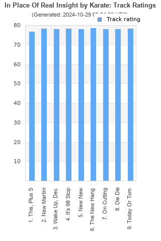 Track ratings