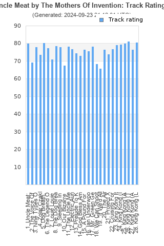 Track ratings